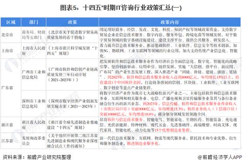 預見2022 中國IT咨詢行業全景圖譜及發展趨勢